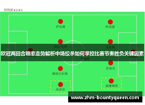 欧冠两回合赔率走势解析中场绞杀如何掌控比赛节奏胜负关键因素