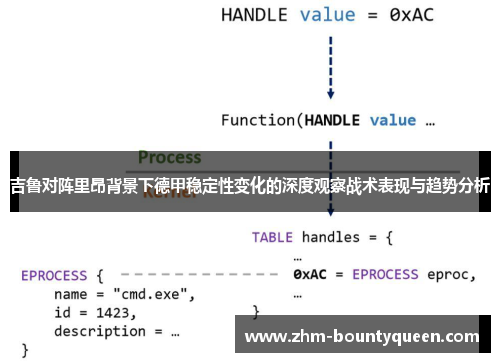 吉鲁对阵里昂背景下德甲稳定性变化的深度观察战术表现与趋势分析