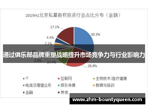 通过俱乐部品牌重塑战略提升市场竞争力与行业影响力 通过俱乐部品牌重塑战略提升市场竞争力与行业影响力