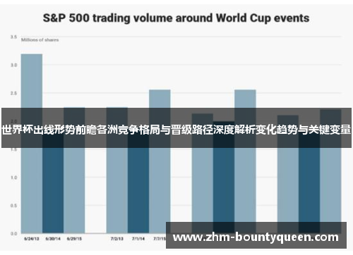 世界杯出线形势前瞻各洲竞争格局与晋级路径深度解析变化趋势与关键变量 世界杯出线形势前瞻各洲竞争格局与晋级路径深度解析变化趋势与关键变量